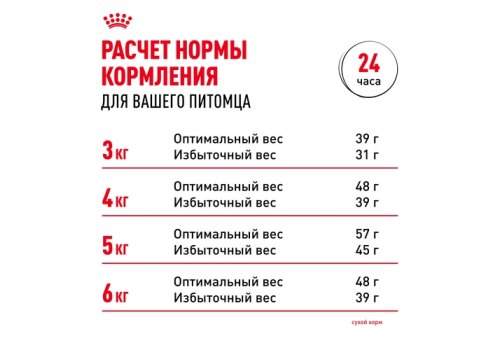 Royal Canin Sensible / Сухой корм Роял Канин Сенсибл для кошек с Чувствительным пищеварением