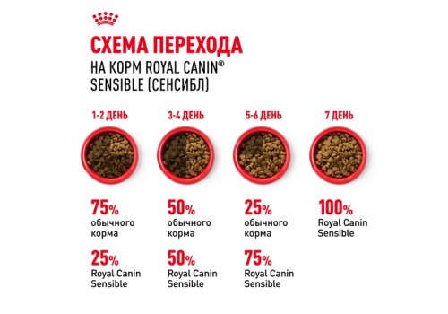 Royal Canin Sensible / Сухой корм Роял Канин Сенсибл для кошек с Чувствительным пищеварением