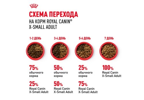Royal Canin X-Small Adult / Сухой корм Роял Канин Икс-Смолл Эдалт для Взрослых собак мелких пород Royal Canin X-Small Adult / Сухой корм Роял Канин Икс-Смолл Эдалт для Взрослых собак мелких пород