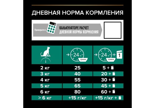 PRO PLAN STERILISED / Сухой корм ПРО ПЛАН для взрослых кошек для поддержания здоровья почек после стерилизации с лососем