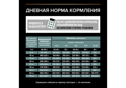 PRO PLAN OPTI DIGEST / Сухой корм ПРО ПЛАН для щенков средних пород при чувствительном пищеварении с ягненком