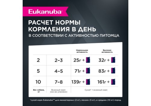 Eukanuba Dog Pouch Adult Beef / Влажный корм (Паучи) Эукануба для взрослых собак с Говядиной в соусе (цена за упаковку)