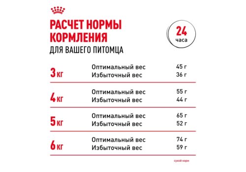 Royal Canin Urinary Care / Сухой корм Роял Канин Уринари Кэа для кошек Профилактика Мочекаменных болезней