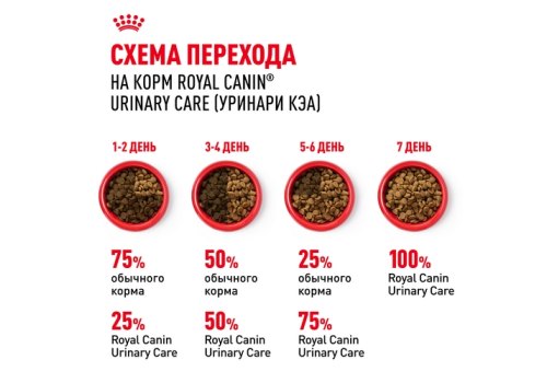 Royal Canin Urinary Care / Сухой корм Роял Канин Уринари Кэа для кошек Профилактика Мочекаменных болезней