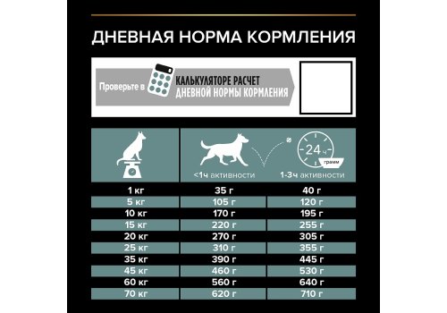 PRO PLAN OPTI DIGEST / Сухой корм ПРО ПЛАН для взрослых собак средних пород при чувствительном пищеварении с ягненком