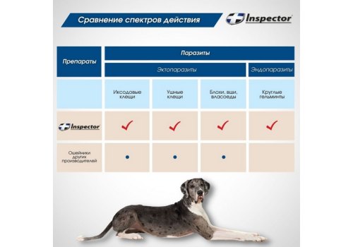 Inspector Collar / Ошейник Инспектор против Внешних и Внутренних паразитов для Крупных собак