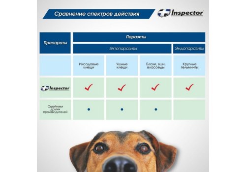 Inspector Collar / Ошейник Инспектор против Внешних и Внутренних паразитов для Средних собак