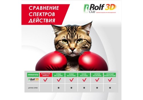 Rolf Club 3D / Спрей Рольф Клуб от Клещей и Блох для кошек