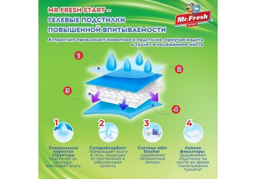 Mr.Fresh Expert Start / Подстилки Мистер Фреш Ежедневные для Приучения к месту Гелевые с Липкими фиксаторами Mr.Fresh Expert Start / Подстилки Мистер Фреш Ежедневные для Приучения к месту Гелевые с Липкими фиксаторами
