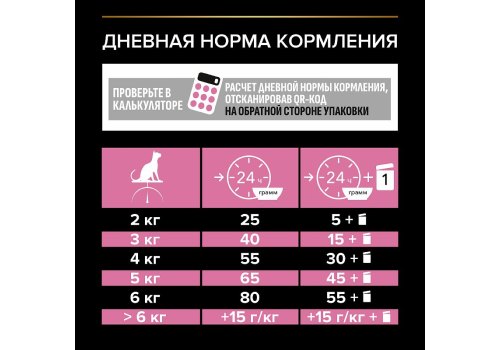 PRO PLAN STERILISED / Сухой корм ПРО ПЛАН для взрослых стерилизованных кошек с чувствительным пищеварением с курицей