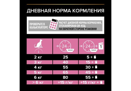 PRO PLAN STERILISED / Сухой корм ПРО ПЛАН для взрослых стерилизованных кошек с чувствительным пищеварением с курицей