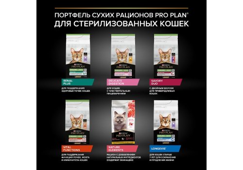 PRO PLAN STERILISED / Сухой корм ПРО ПЛАН для взрослых стерилизованных кошек с чувствительным пищеварением с курицей