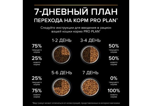 PRO PLAN STERILISED / Сухой корм ПРО ПЛАН для взрослых стерилизованных кошек с чувствительным пищеварением с курицей