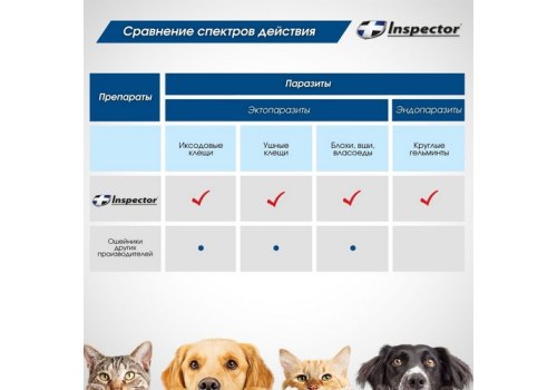 Inspector Collar / Ошейник Инспектор против Внешних и Внутренних паразитов для кошек и Мелких собак