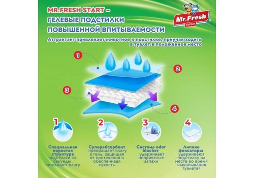 Mr.Fresh Expert Start / Подстилки Мистер Фреш Ежедневные для Приучения к месту Гелевые с Липкими фиксаторами Mr.Fresh Expert Start / Подстилки Мистер Фреш Ежедневные для Приучения к месту Гелевые с Липкими фиксаторами