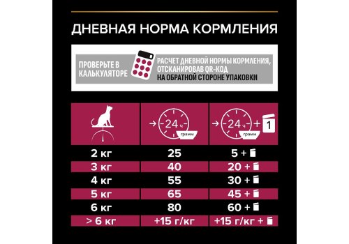 PRO PLAN STERILISED / Сухой корм ПРО ПЛАН для взрослых стерилизованных кошек с уткой и печенью