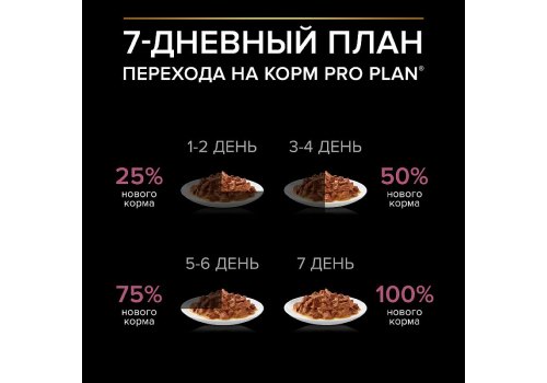 PRO PLAN OPTI SAVOUR / Влажный корм Паучи ПРО ПЛАН для взрослых собак мелких пород при чувствительном пищеварении с лососем (цена за упаковку)