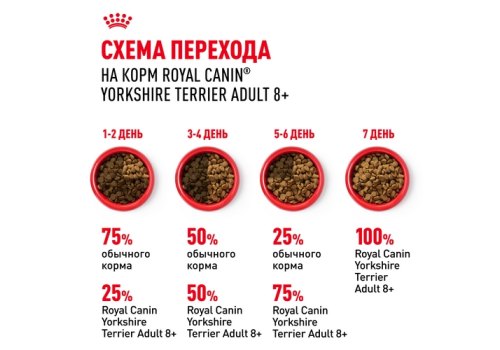 Royal Canin Breed dog Yorkshire Terrier 8+  / Сухой корм Роял Канин для Пожилых собак породы Йоркширский Терьер старше 8 лет