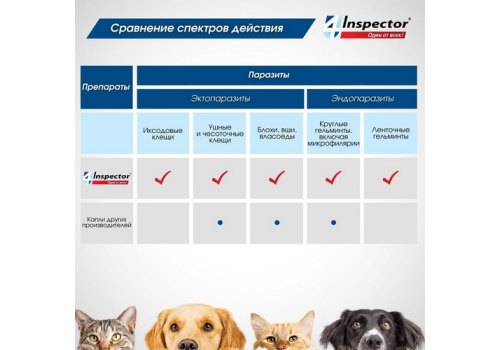 Inspector Quadro С / Капли Инспектор от Внешних и Внутренних паразитов для собак весом от 1 до 4 кг