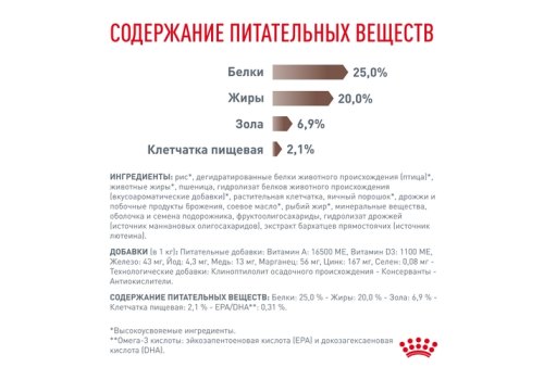 Royal Canin Gastro Intestinal GI25 / Ветеринарный сухой корм Роял Канин Гастро Интестинал для взрослых собак при нарушении Пищеварения