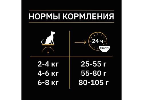 PRO PLAN NATURE ELEMENTS / Сухой корм ПРО ПЛАН для взрослых стерилизованных кошек с курицей