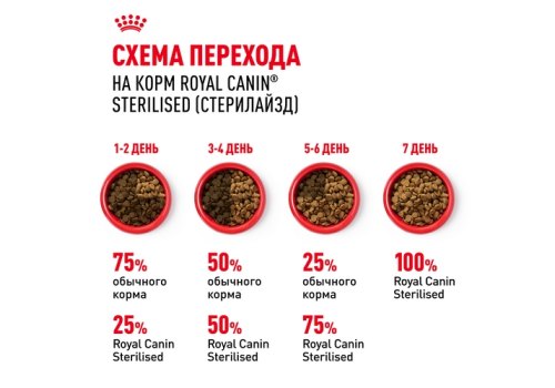 Royal Canin Sterilised / Сухой корм Роял Канин Стерилайзд для взрослых Кастрированных котов и Стерилизованных кошек в возрасте от 1 года до 7 лет