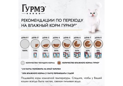 Гурмэ Перл / Влажный корм Паучи Пурина Гурмэ Перл Мясной Дуэт для взрослых кошек с языком и телятиной (цена за упаковку)