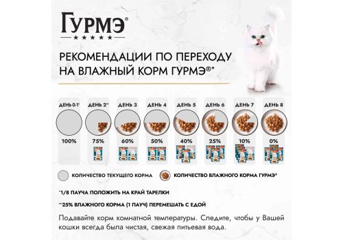 Гурмэ Перл / Влажный корм Паучи Пурина Гурмэ Перл Соус Де-люкс для взрослых кошек с лососем (цена за упаковку)