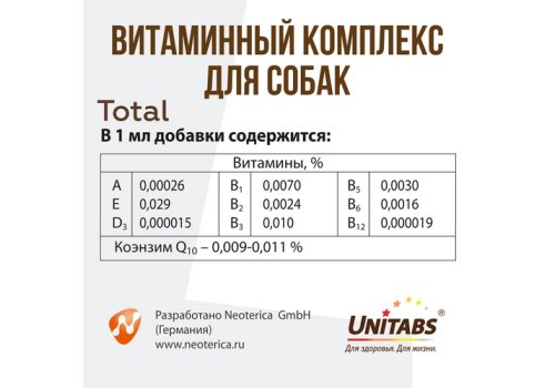 Unitabs Total / Витаминно-минеральный комплекс Юнитабс для cобак