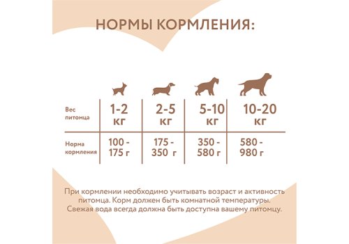 Мнямс Влажный корм Консервы для собак всех пород Жаркое по-фински Перепёлка с травами (цена за упаковку)