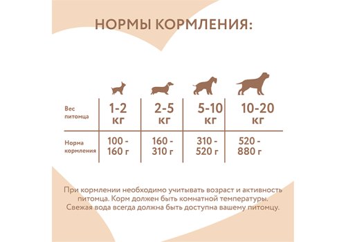 Мнямс Влажный корм Консервы для собак всех пород Клефтико по-афински Ягненок с морковью (цена за упаковку)