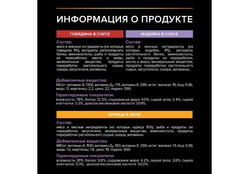 PRO PLAN KITTEN / Влажный корм Паучи ПРО ПЛАН для Котят Ассорти вкусов Говядина в соусе Индейка в соусе Курица в желе (цена за упаковку)