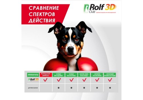 Rolf Club 3D / Капли Рольф Клуб от Клещей и Блох для собак весом 4-10 кг