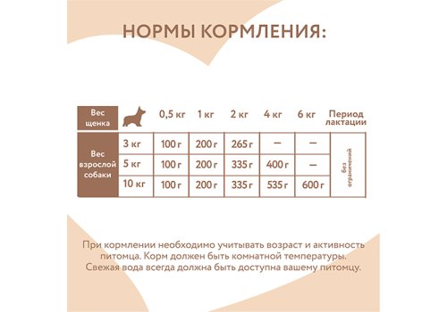 Мнямс Delicatesse Starter Влажный корм Консервы для Щенков Мусс по-французски Индейка с цукини (цена за упаковку) Мнямс Delicatesse Starter Влажный корм Консервы для Щенков Мусс по-французски Индейка с цукини (цена за упаковку)