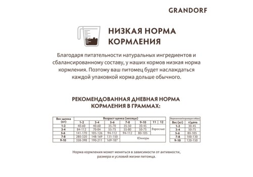 Grandorf Puppy Holistic & Hypoallergenic Lamb & Turkey / Сухой корм Грандорф Низкозерновой для Щенков Ягненок Индейка