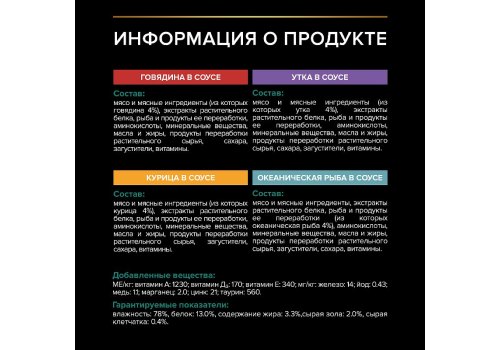 PRO PLAN STERILISED / Влажный корм Паучи ПРО ПЛАН для Стерилизованных кошек Ассорти вкусов Говядина, Курица, Утка, Океаническая рыба в соусе (цена за упаковку)