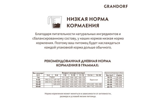 Grandorf Holistic & Hypoallergenic Junior Medium Maxi Lamb & Turkey / Сухой корм Грандорф Низкозерновой для Юниоров Средних и Крупных пород Ягненок Индейка