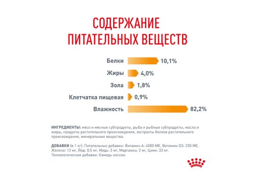 Royal Canin Hair & Skin Care Jelly / Влажный корм (Консервы-Паучи) Роял Канин Хэйр & Скин Кэа для кошек Здоровая кожа и шерсть в Желе (цена за упаковку)