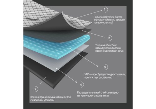 Tamachi Carbon Pads / Подстилки пеленки Тамачи для животных Черные с угольным волокном