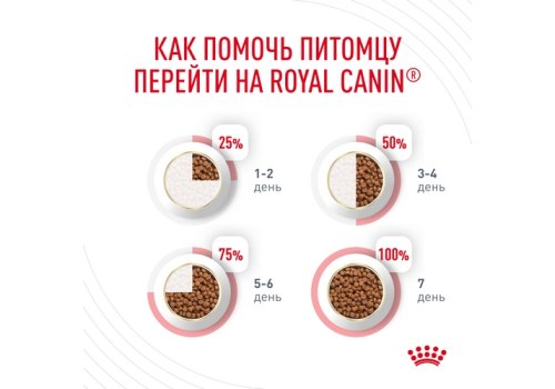 Royal Canin Dental Care / Сухой корм Роял Канин Дентал Кэа для кошек Уход за полостью рта Чистка зубов