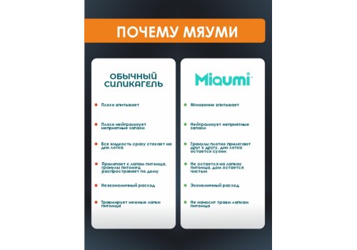 Miaumi Silica gel Fresh Scented / Силикагелевый наполнитель Мяуми для кошачьего туалета