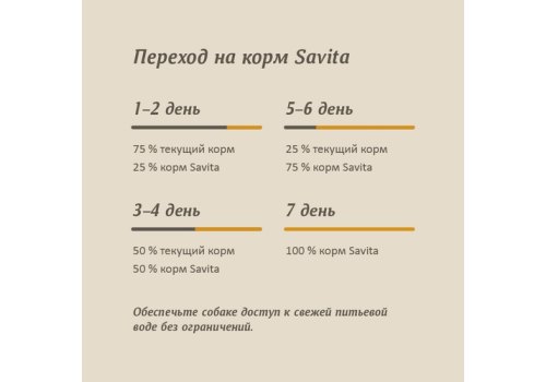 Savita / Влажный корм Консервы Савита для собак Курица с морковью и зеленым горошком (цена за упаковку)