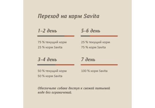 Savita / Влажный корм Консервы Савита для собак Говядина с кабачком и морковью (цена за упаковку)