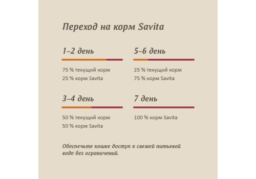 Savita / Влажный корм Консервы Савита для кошек всех возрастов Индейка с телятиной (цена за упаковку)