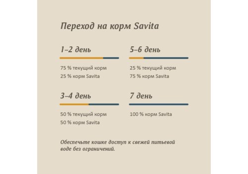 Savita / Влажный корм Консервы Савита для кошек всех возрастов Цыплёнок со скумбрией (цена за упаковку)