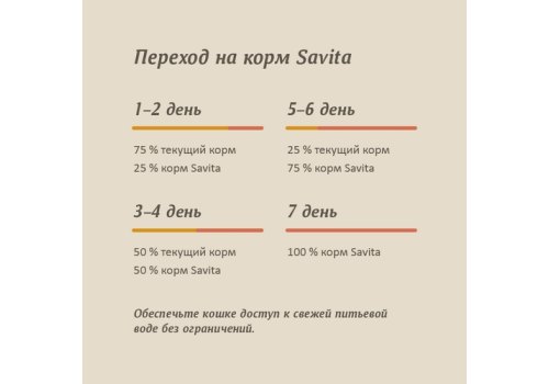 Savita / Влажный корм Консервы Савита для кошек всех возрастов Цыплёнок с лососем (цена за упаковку)