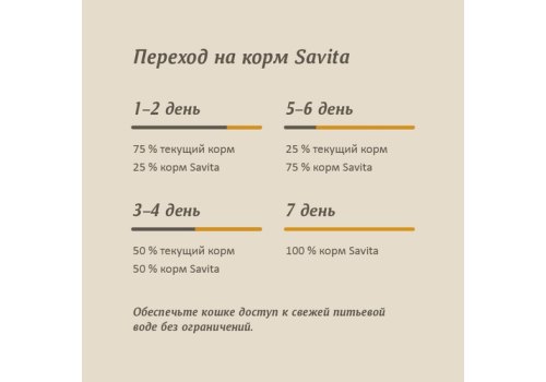 Savita / Влажный корм Консервы Савита для кошек всех возрастов Цыпленок нежный (цена за упаковку)