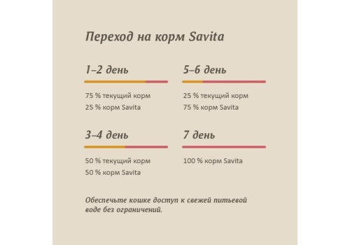 Savita / Влажный корм Консервы Савита для кошек всех возрастов Цыплёнок с креветкой (цена за упаковку)