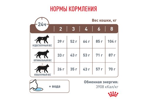 Royal Canin Gastrointestinal Fibre Response / Ветеринарный сухой корм Роял Канин Фибр Респонс для кошек Нарушения пищеварения (запоры)