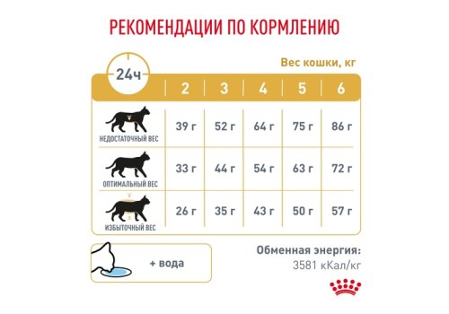 Royal Canin Urinary S\O LP34 / Ветеринарный сухой корм Роял Канин Уринари для кошек при заболеваниях дистального отдела мочевыделительной системы